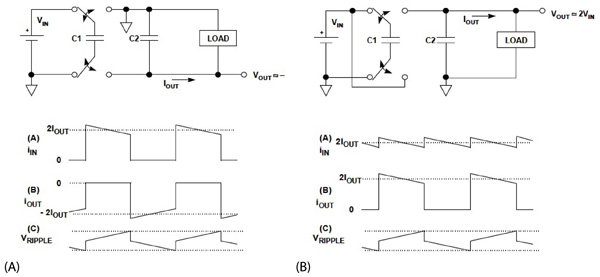 Switched-capacitor converters Analog Devices Switched-capacitor converters Analog Devices